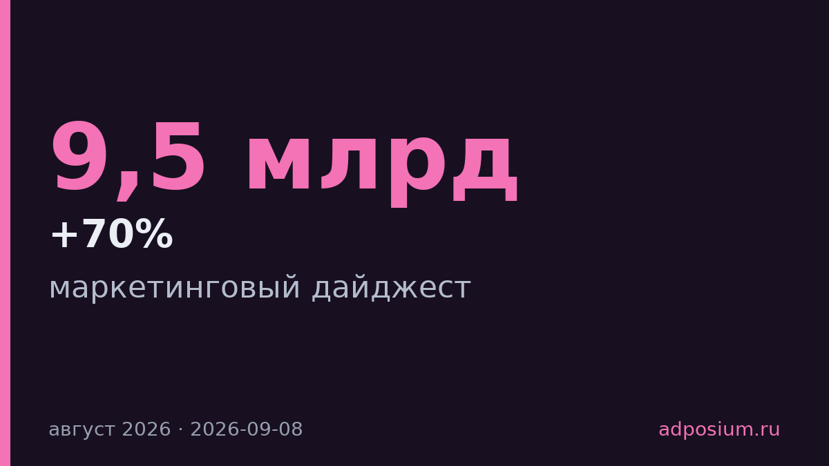 ИИ-платформы достигли 9,5 млрд визитов в месяц, бренды переходят туда за покупками