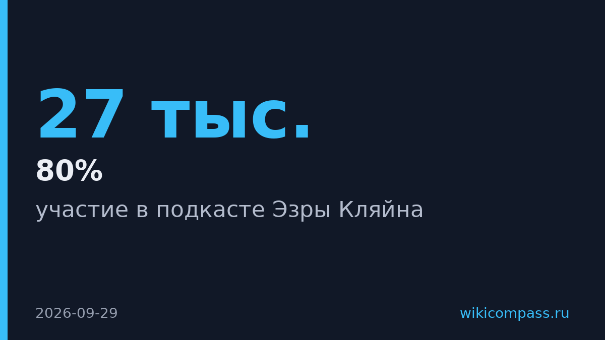 ИИ снизил оценки 27 тыс. школьников на 80% за 30 месяцев