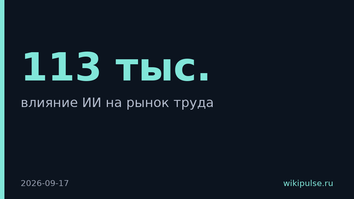 ИИ сократил 113 тыс. рабочих мест, но создал 209 тыс. в ЦОД