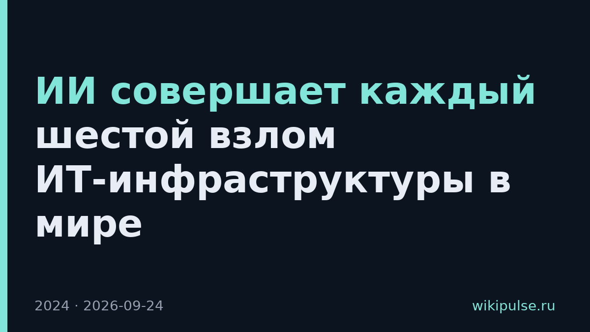 ИИ совершает каждый шестой взлом ИТ-инфраструктуры в мире