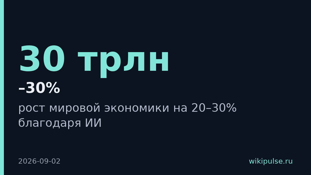 ИИ увеличит мировую экономику на 20–30 трлн в год — прогноз Маска