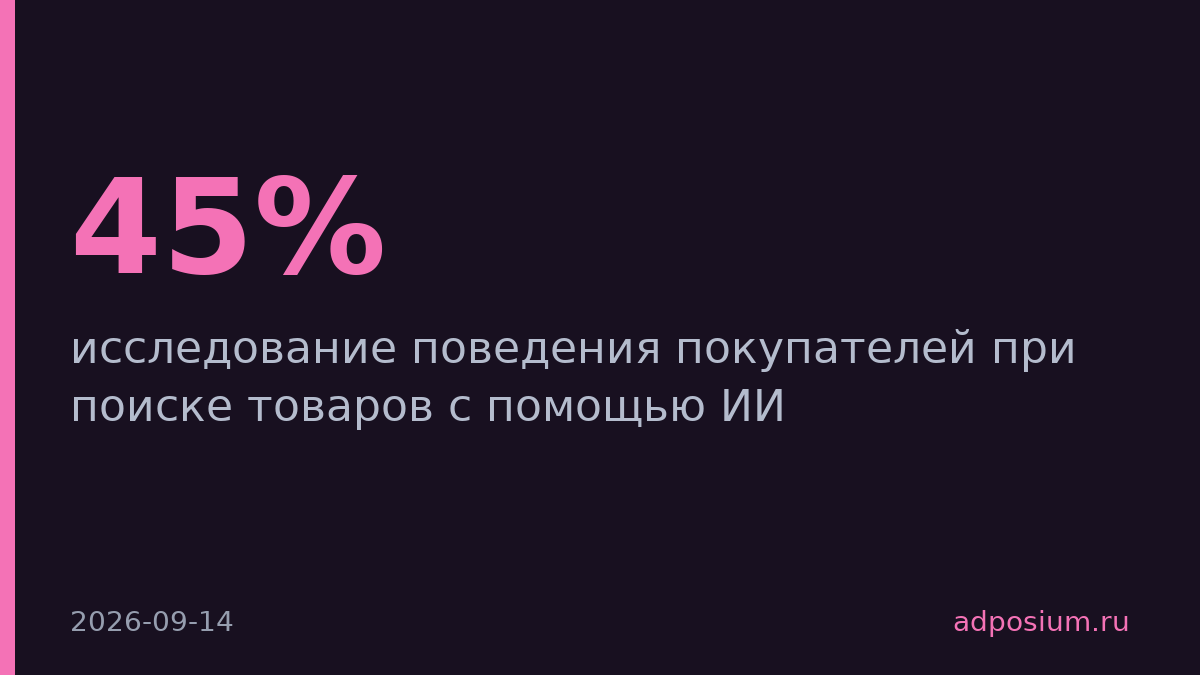ИИ выбирают в четырех из семи сценариев поиска товаров
