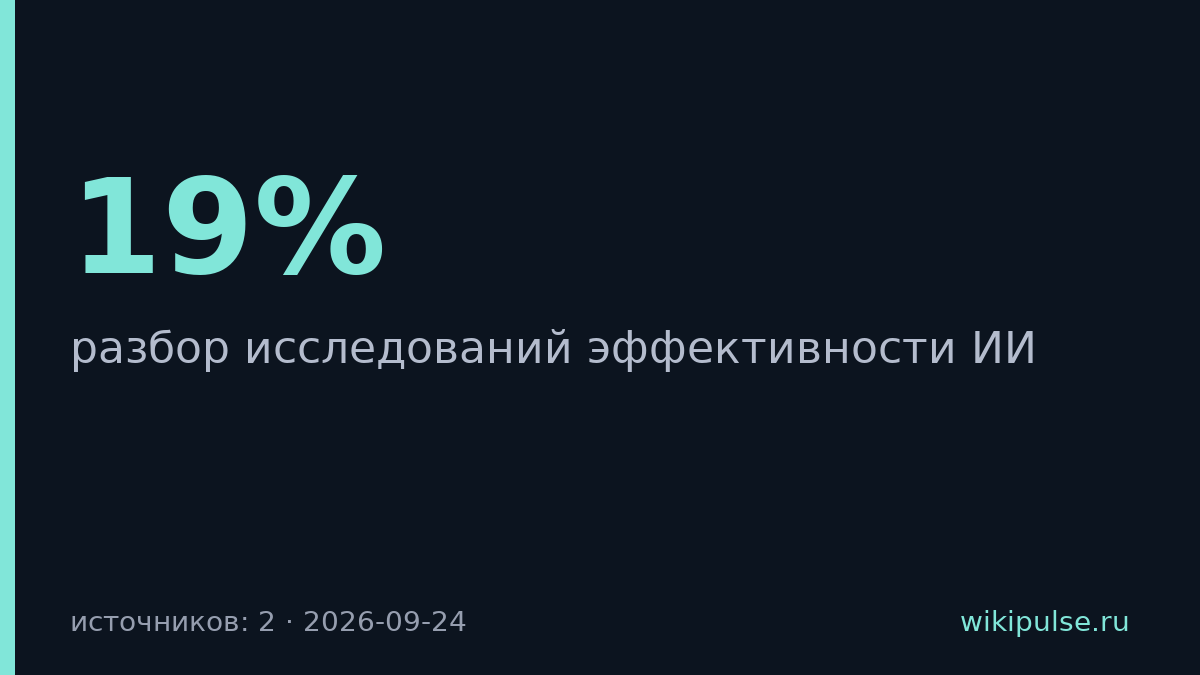 ИИ замедляет опытных разработчиков на 19%, но они уверены в ускорении на 20%