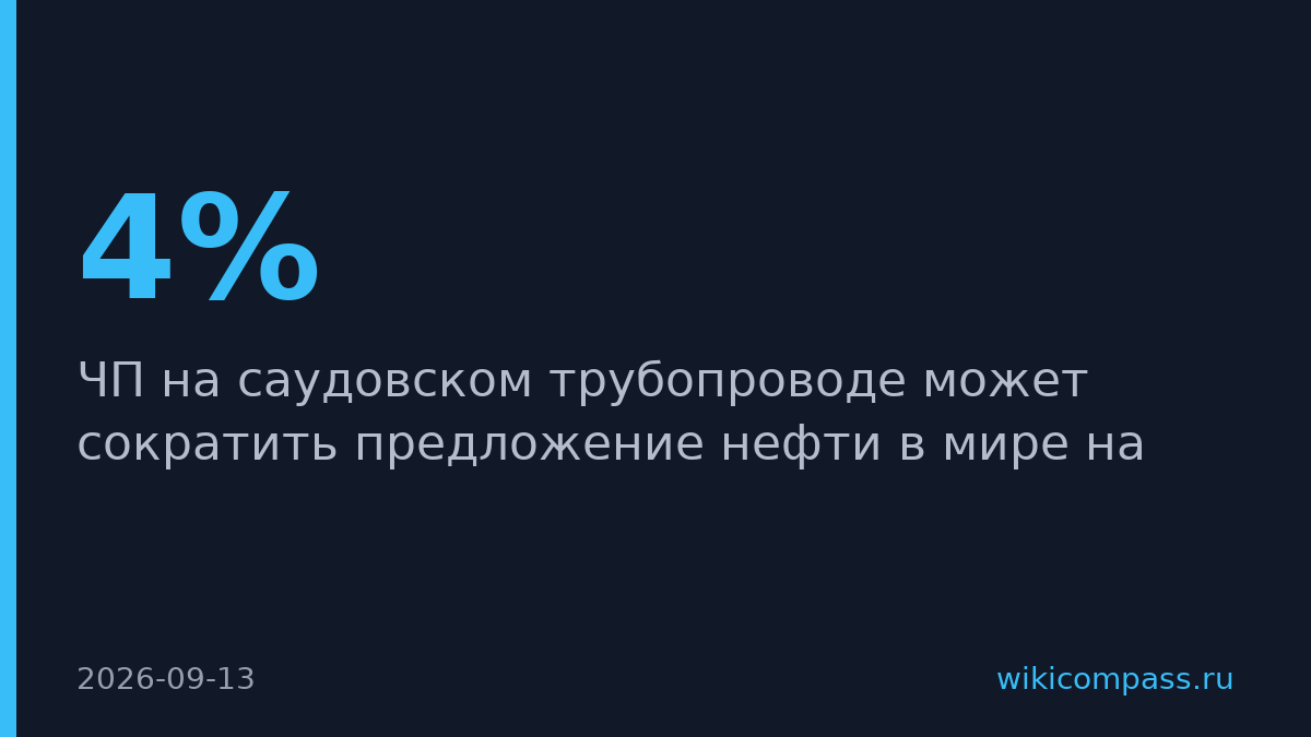 Инцидент в Саудовской Аравии грозит сократить мировое предложение нефти на 4%