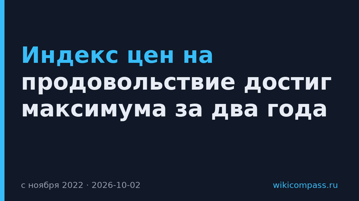 Индекс цен на продовольствие достиг максимума за два года