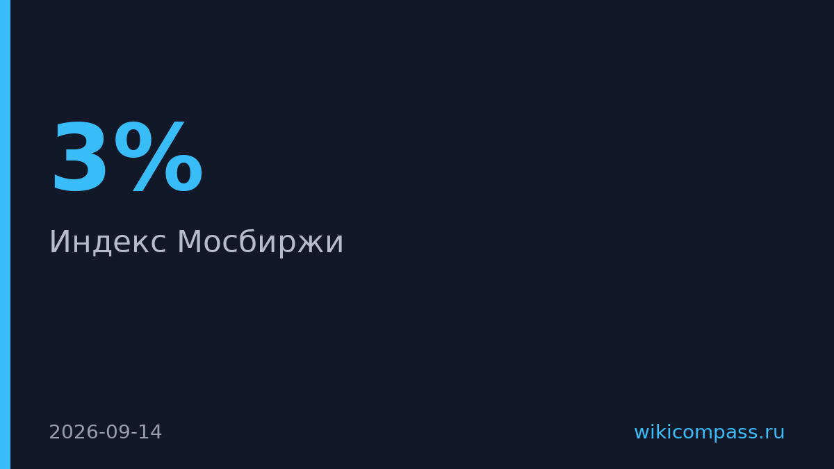 Индекс Мосбиржи вырос на 3% после договорённости по энергетике