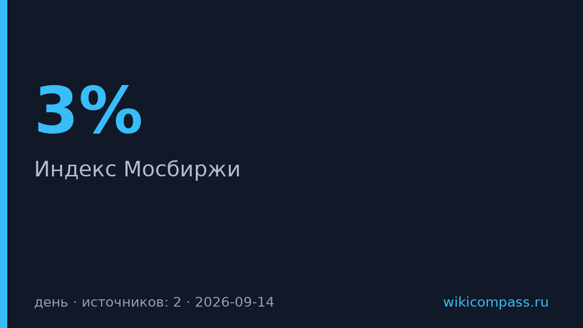 Индекс Мосбиржи вырос на 3% после заявления Трампа об Украине