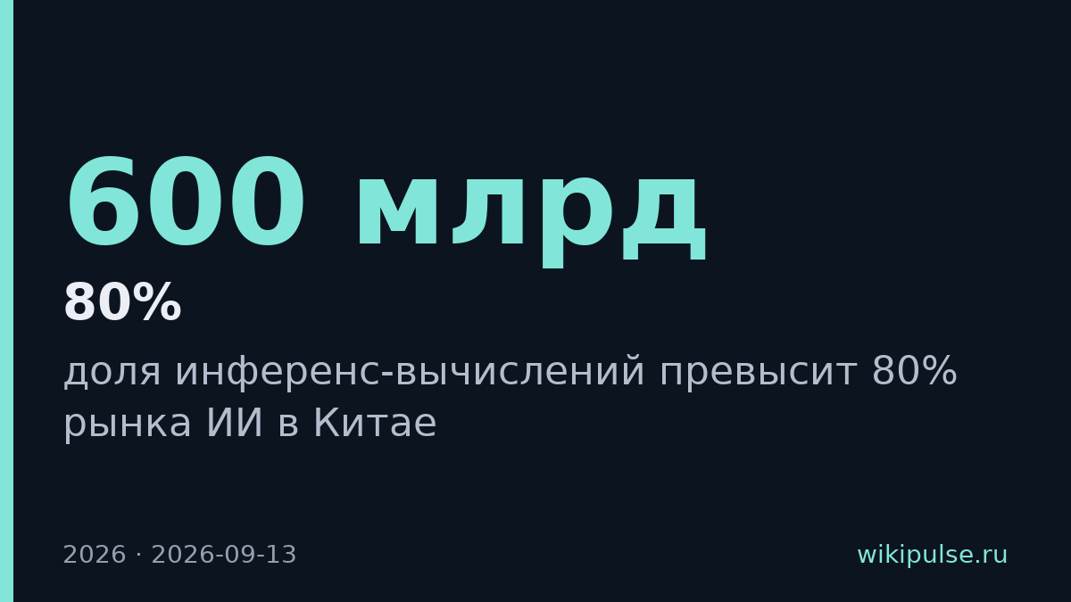 Инференс-вычисления займут 80% рынка ИИ Китая к 2029 году