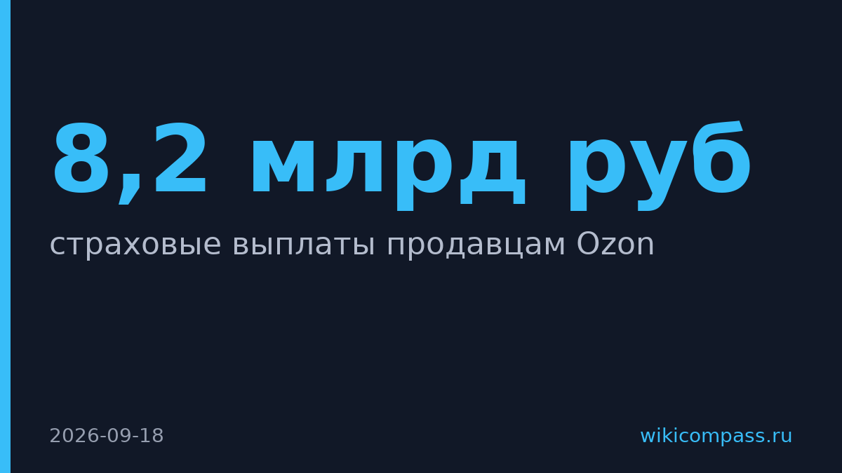 Ингосстрах выплатил 8,2 млрд рублей продавцам Ozon за пожары