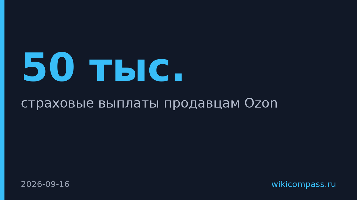 Ингосстрах выплатил компенсации 50 тыс. продавцов Ozon за инциденты на складах
