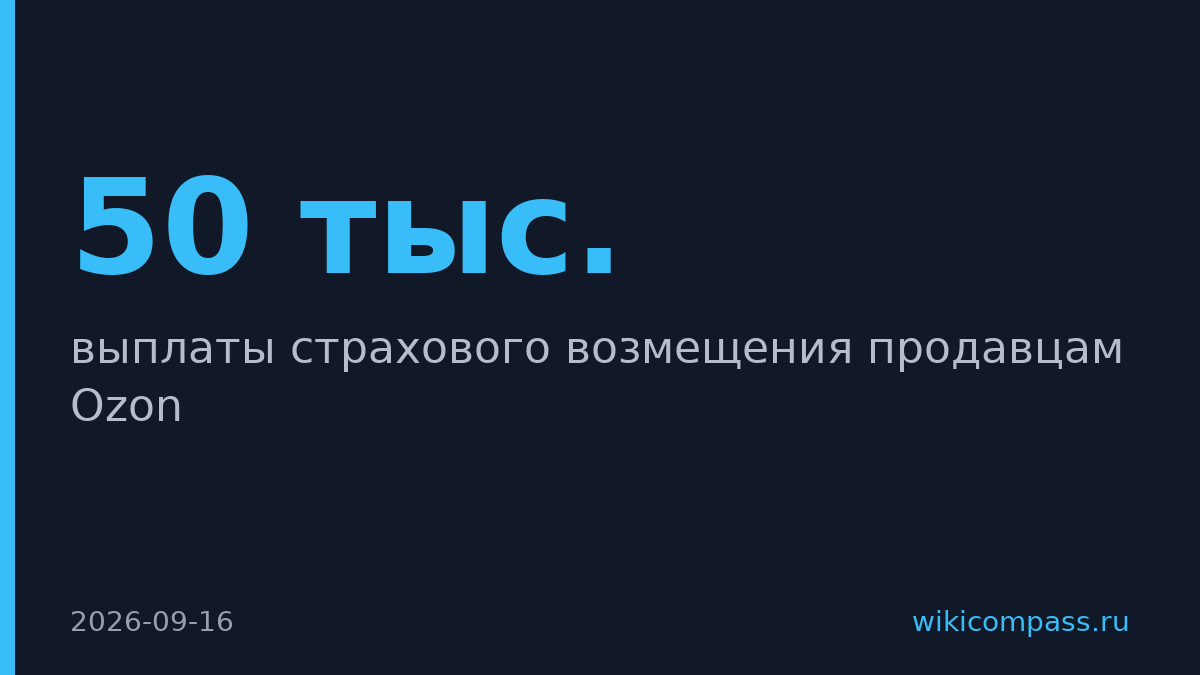 Ингосстрах выплатил возмещение первым 50 тыс. продавцов Ozon