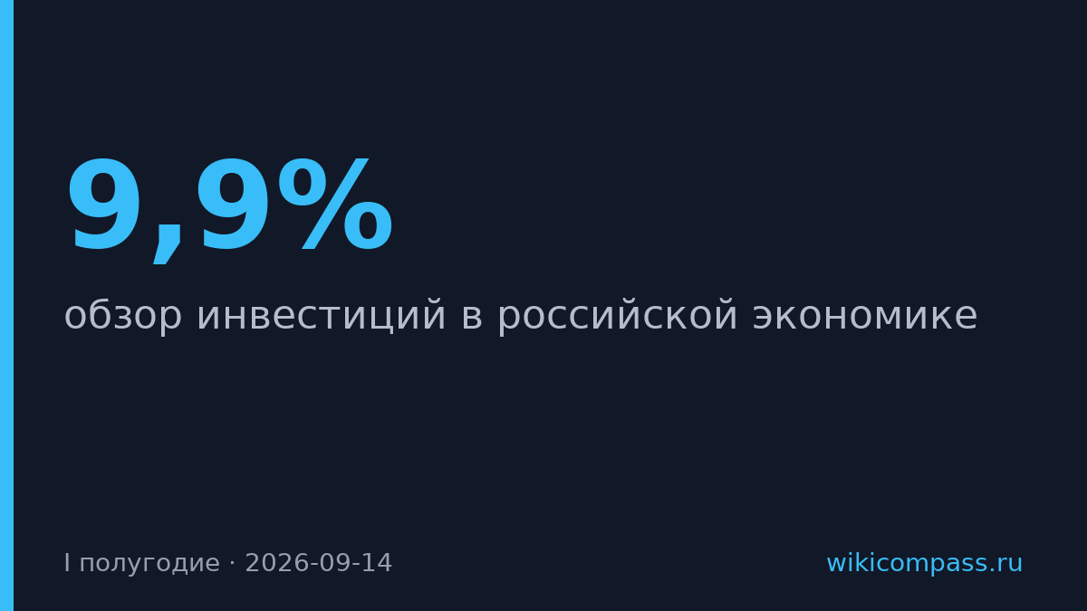 Инвестиции в России упали на 9,9% за полугодие — максимум с 2016 года