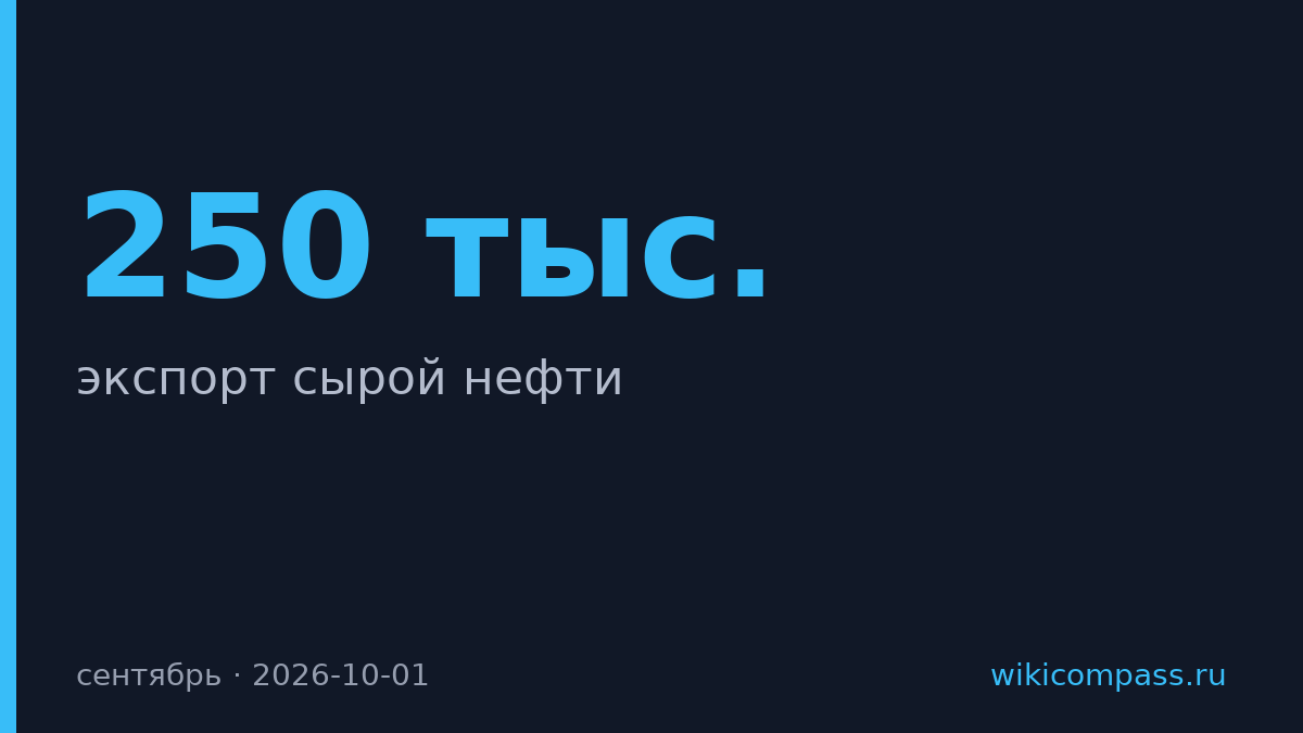 Иран упал на нуль баррелей нефти в день из-за блокады США