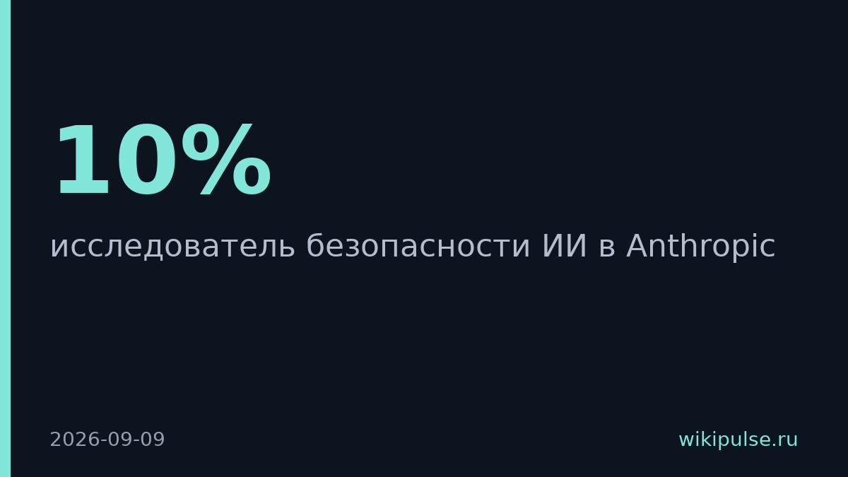 Исследователь Anthropic ушёл из-за рисков ИИ, оценив вероятность катастрофы в 10%