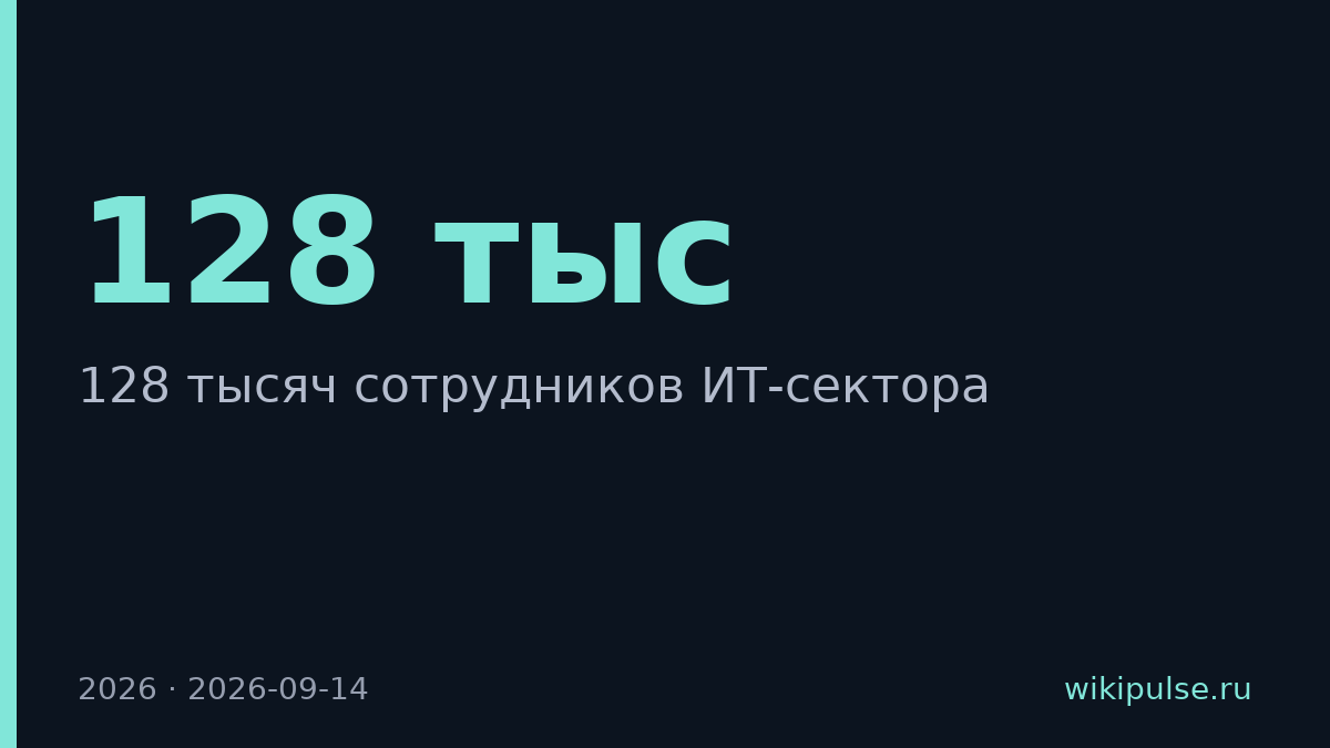 ИТ-сектор сократит 128 тысяч сотрудников в 2026 году