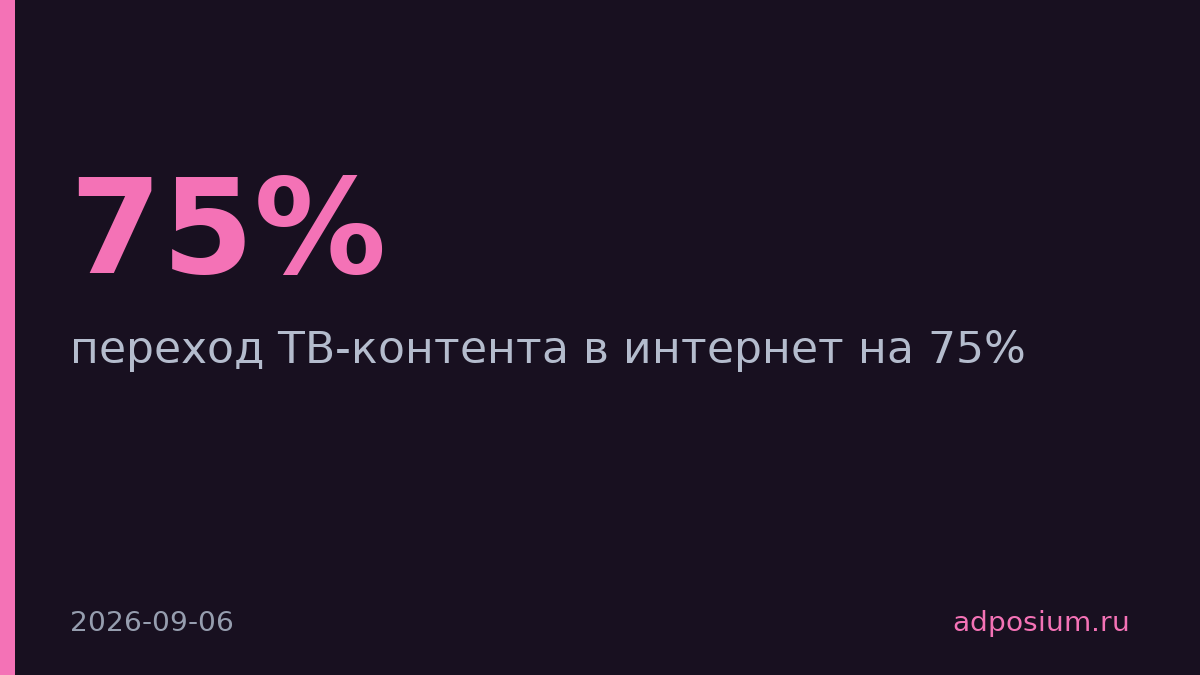 К 2028–29 годам ТВ-контент на 75% перейдет в интернет
