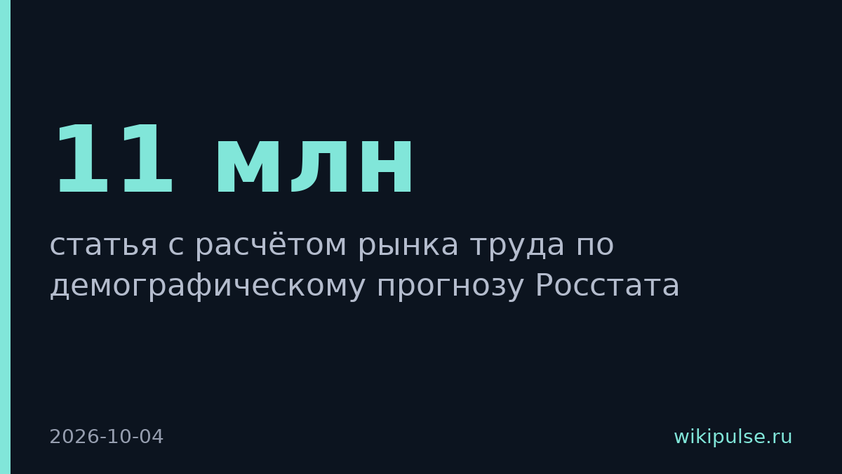 К 2040 году в России убудет 11 млн работников 30–49 лет