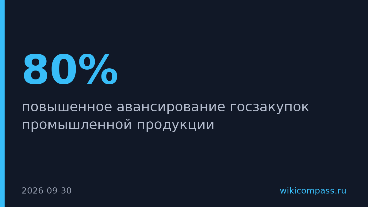 Кабмин продлил авансирование госзакупок промышленной продукции до 2030 года