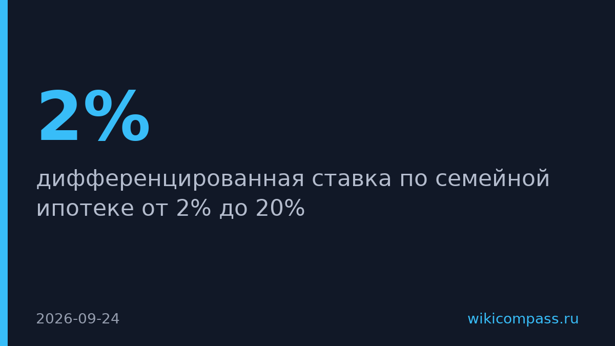 Кабмин ввел ипотеку от 2% до 20% в зависимости от детей