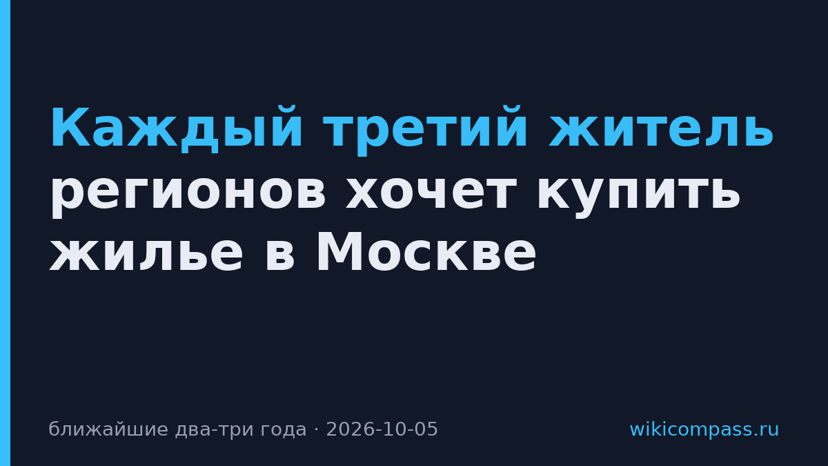 Каждый третий житель регионов хочет купить жилье в Москве