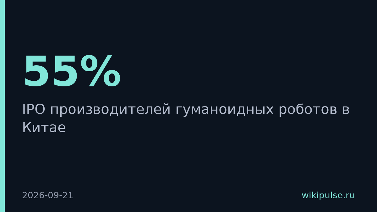 Китай замораживает IPO производителей гуманоидных роботов