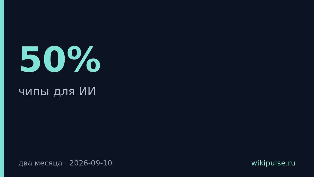 Китайские производители подняли цены на чипы для ИИ на 50%