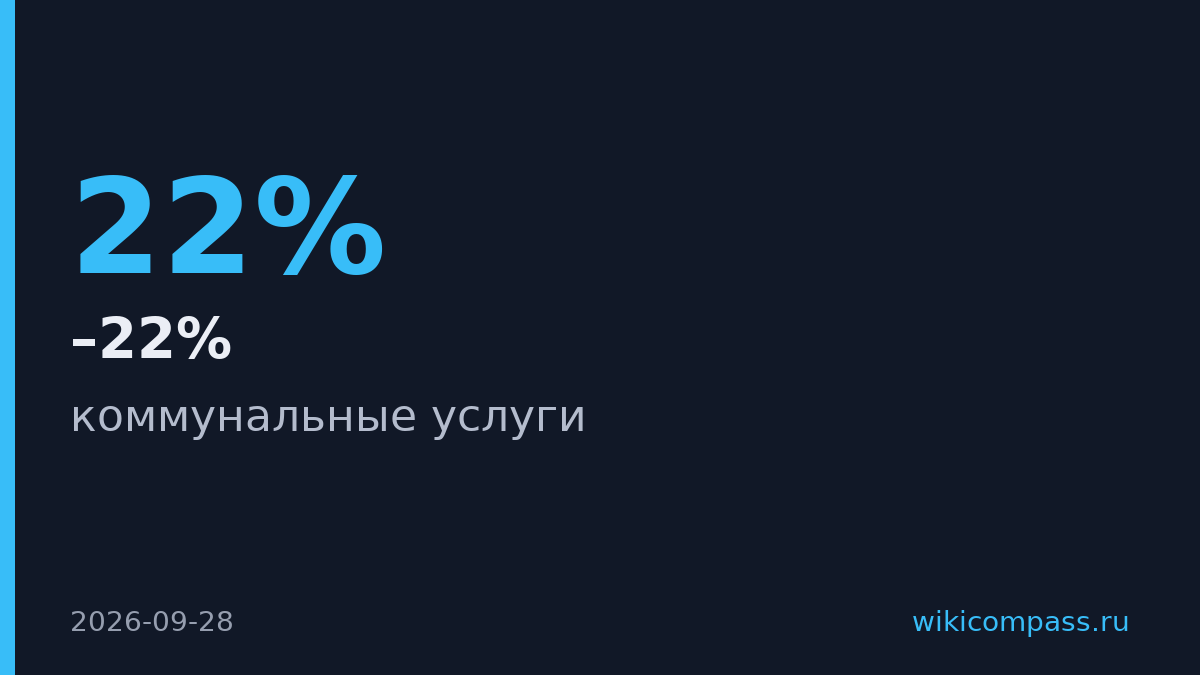 Коммунальные услуги подорожают на 8–22% с октября по регионам