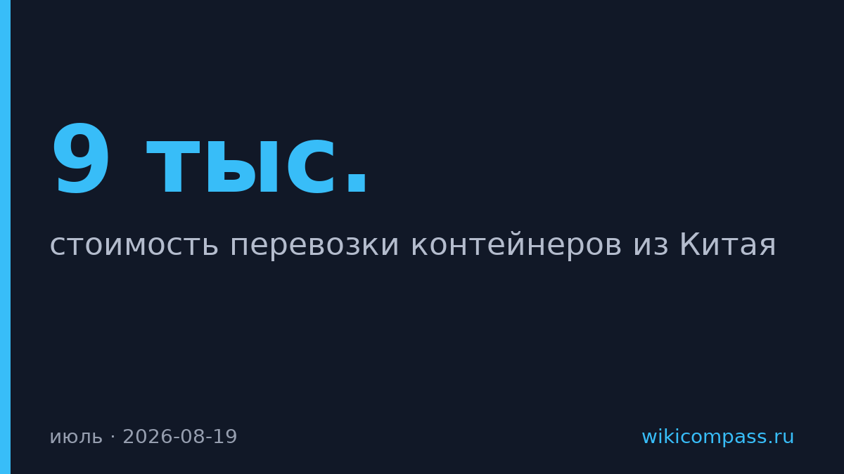 Контейнеры из Китая подорожали выше $9 тыс. за три с половиной года
