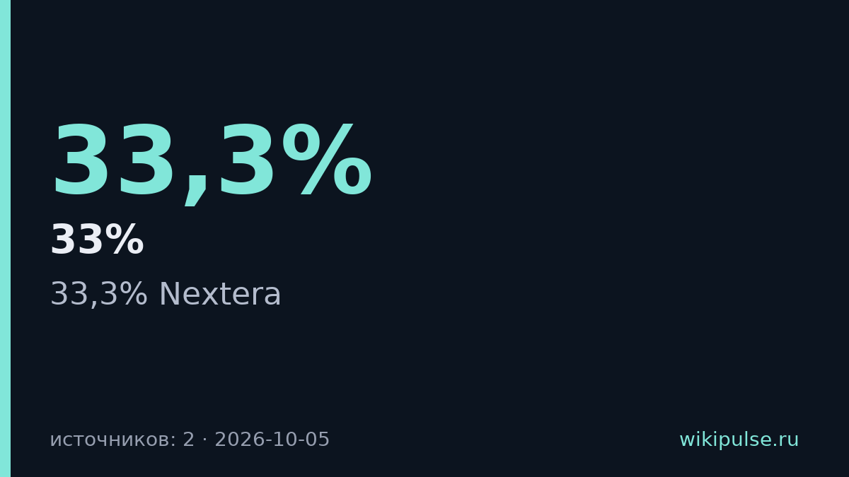 Корус Консалтинг купил 33% платформы ИИ-агентов Nextera