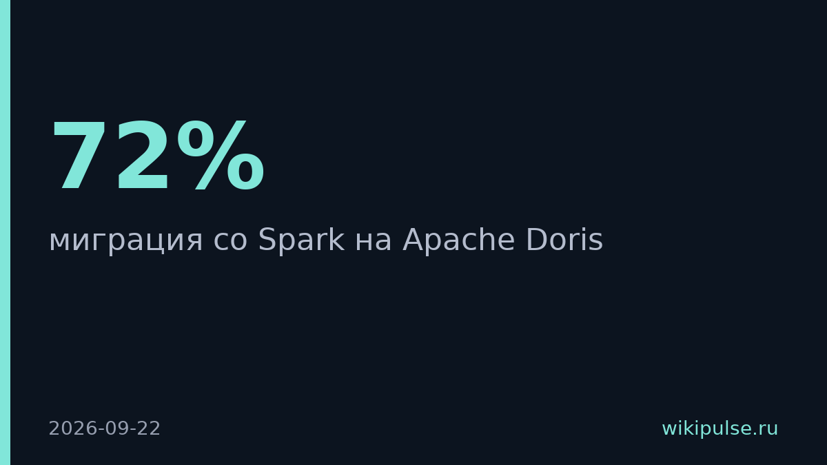 Kwai ускорила A/B-тесты в 145 раз, перейдя с Spark на Apache Doris