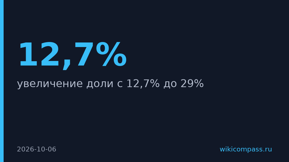 Лазутин увеличит долю в МГКЛ с 12,7% до 29%