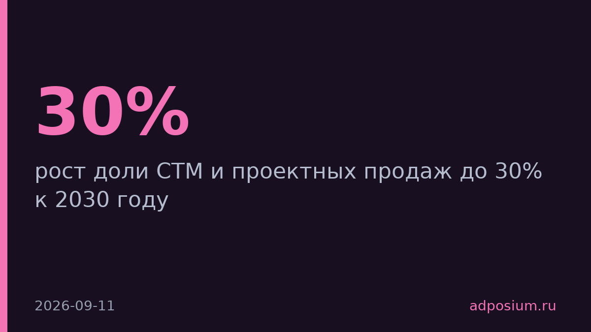 «Лемана Про» планирует поднять долю СТМ и проектных продаж до 30% к 2030 году