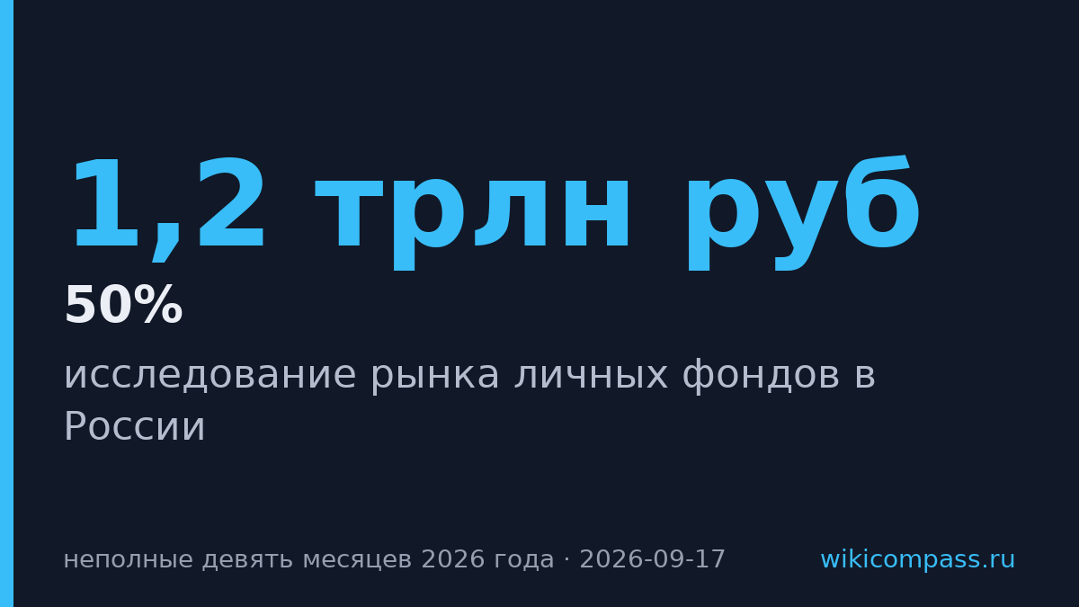 Личные фонды в России выросли почти в четыре раза за девять месяцев