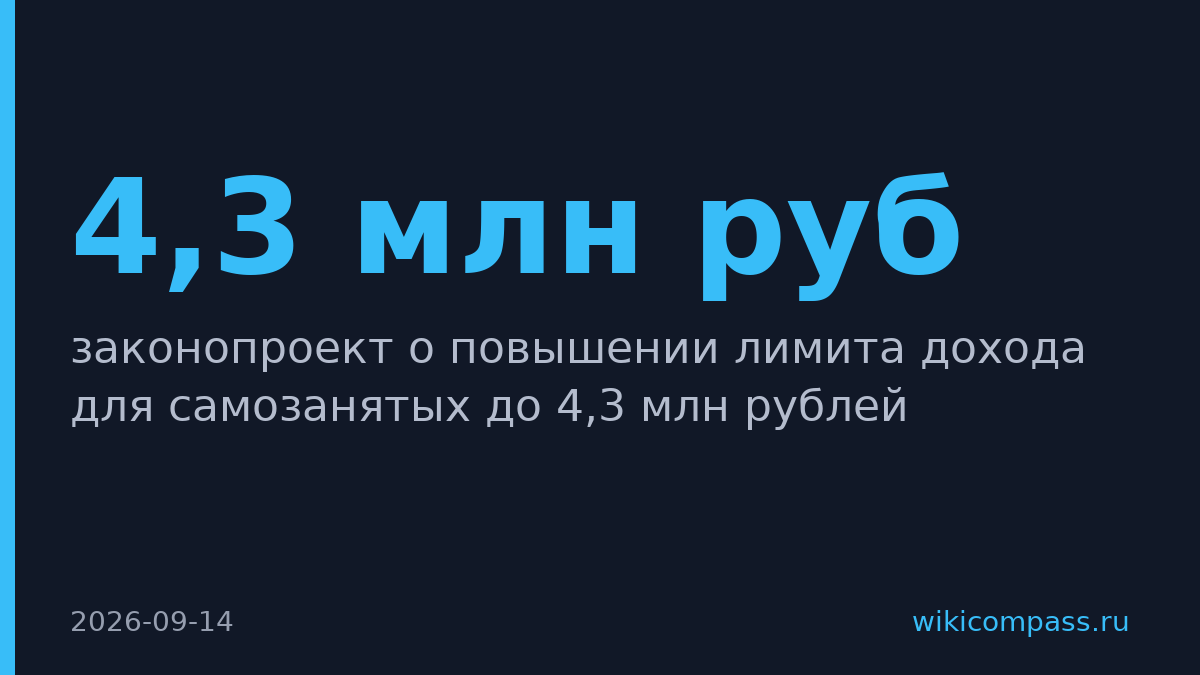 Лимит доходов самозанятых хотят поднять с 2,4 млн до 4,3 млн рублей