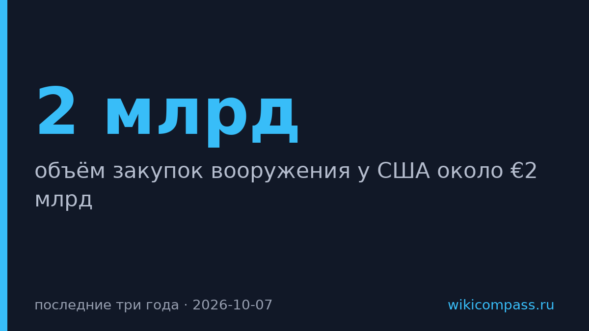 Литва потратила €2 млрд на американское оружие за три года