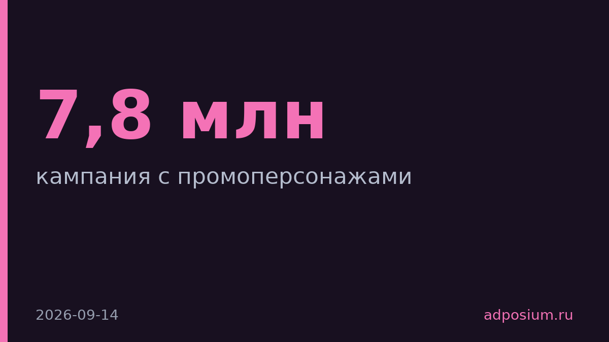 Lotus DSP и «Дикси» собрали 7,8 млн показов с промоперсонажами