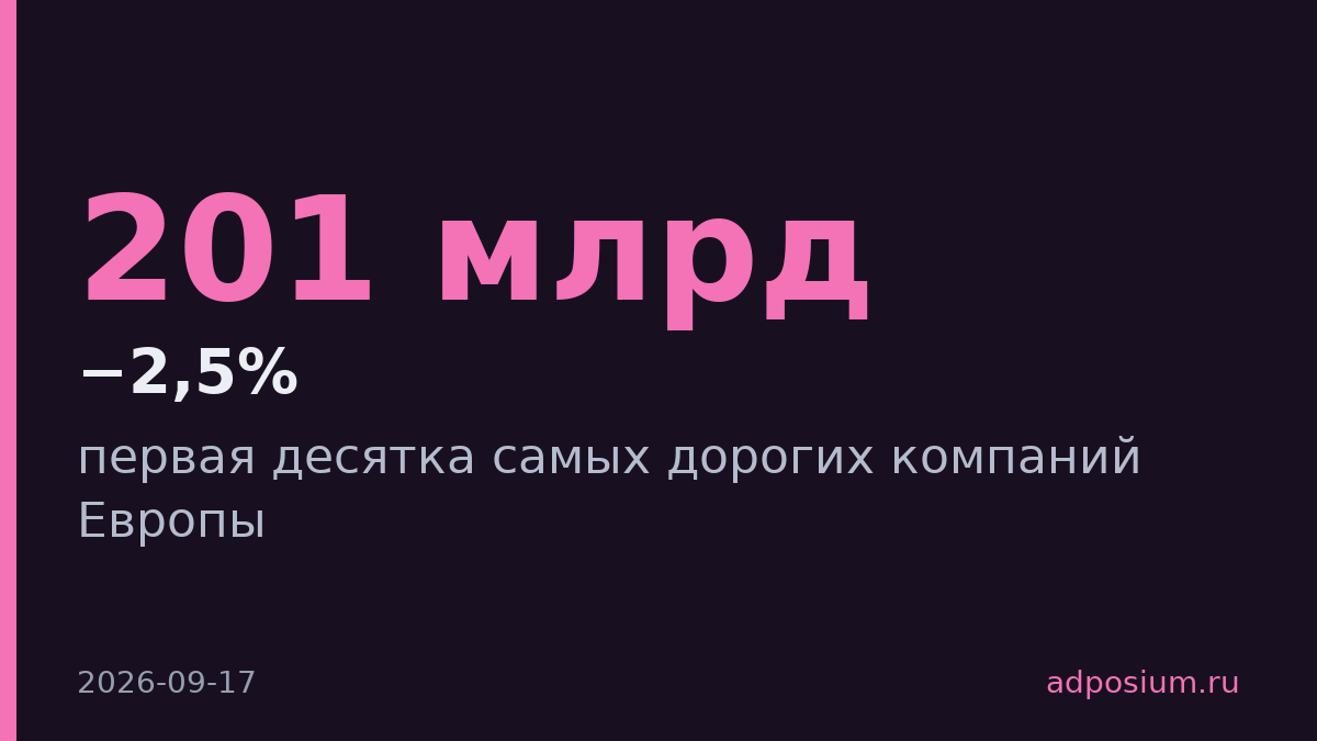 LVMH упала на 2,5% и рискует выпасть из топ-10 европейских компаний