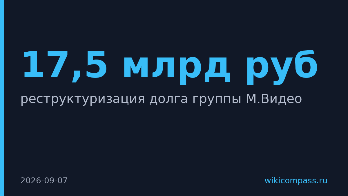 М.Видео получила кредит на 17,5 млрд руб. до 2033 года