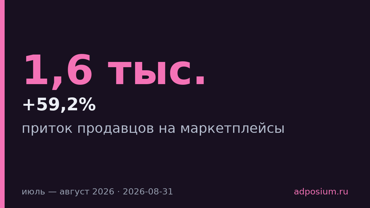 М.Видео привлек 1,6 тыс. продавцов за месяц