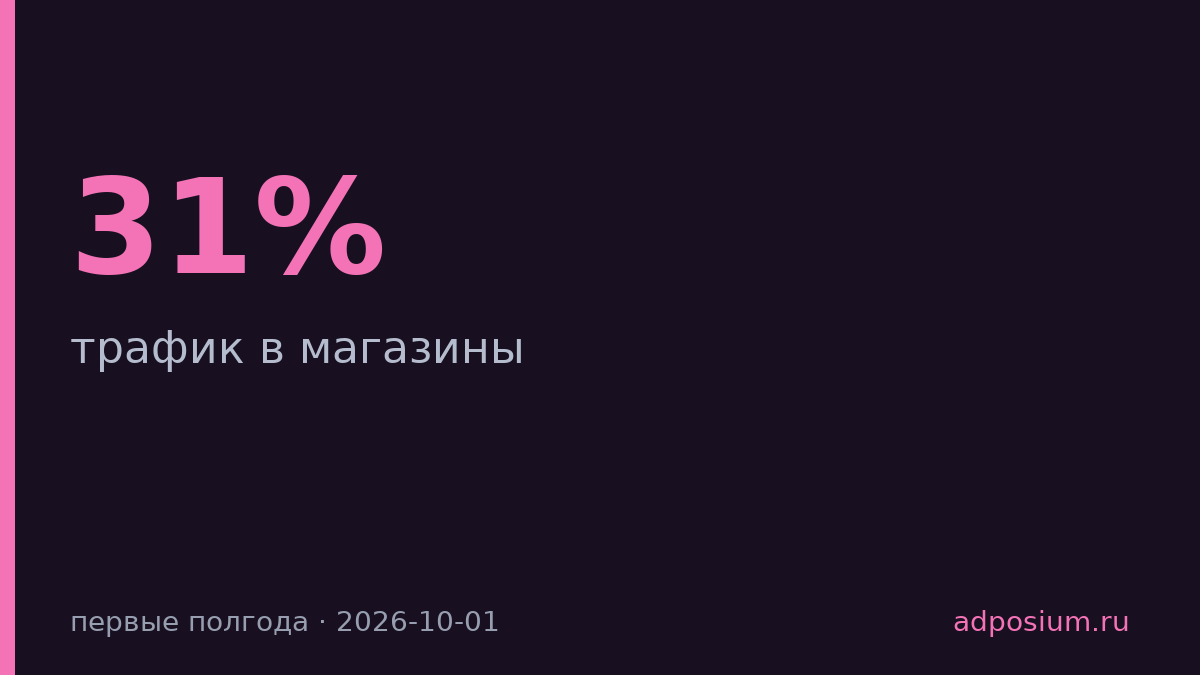 Marc O'Polo увеличил трафик в магазины в 2,6 раза через Google Карты