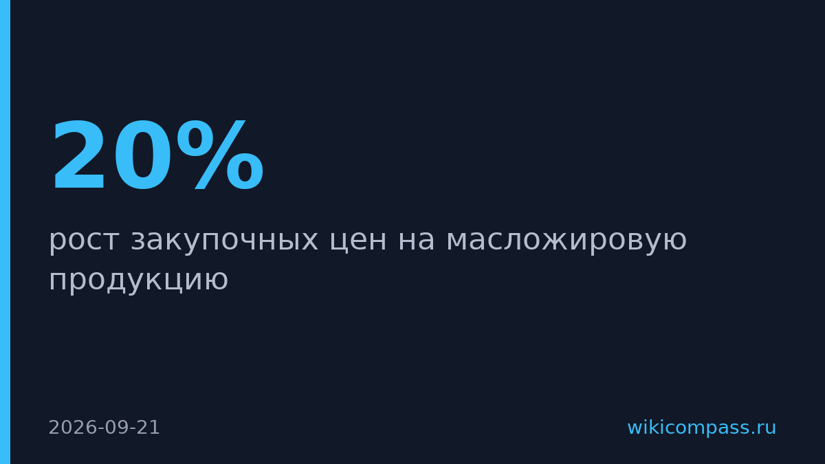 Маргарин подорожал на 20%, хлебопеки просят ФАС проверить цены