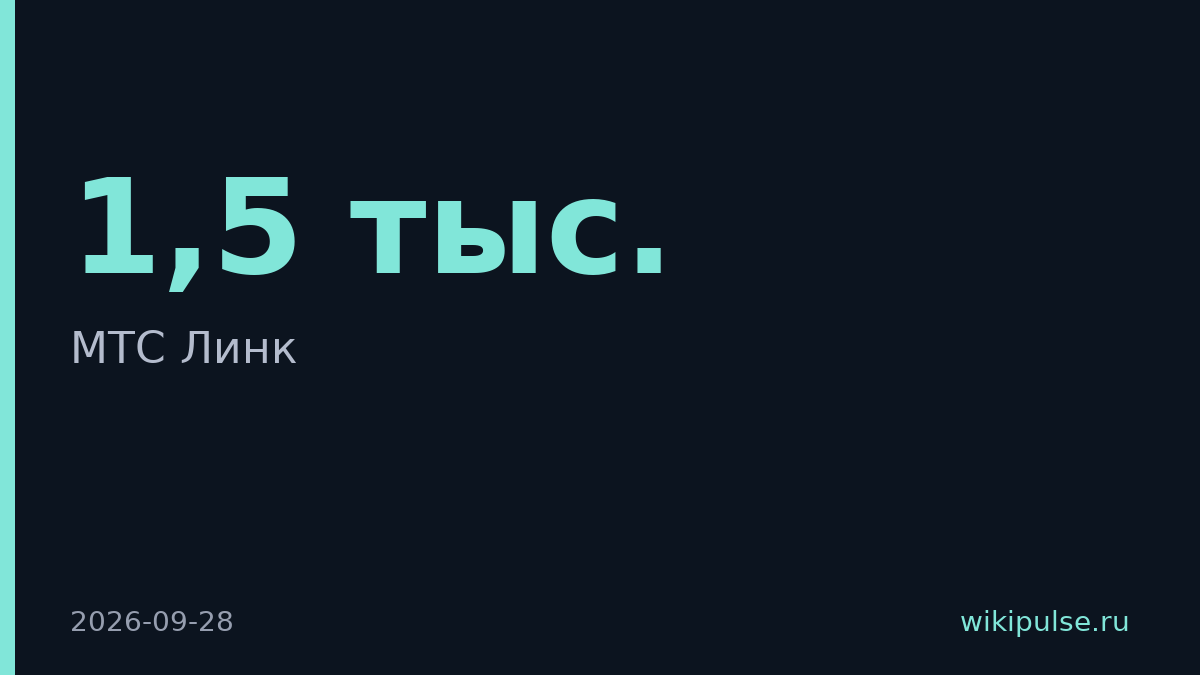 Maruga обучила 1,5 тыс. косметологов через платформу МТС Линк