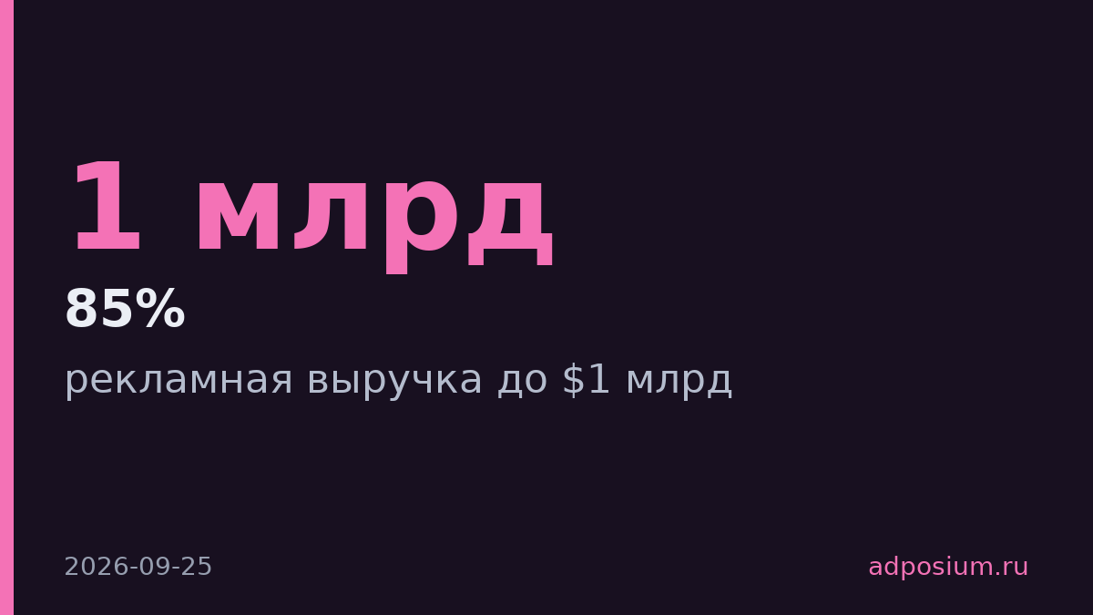 McDonald's запустит рекламу в приложении и ресторанах ради $1 млрд выручки