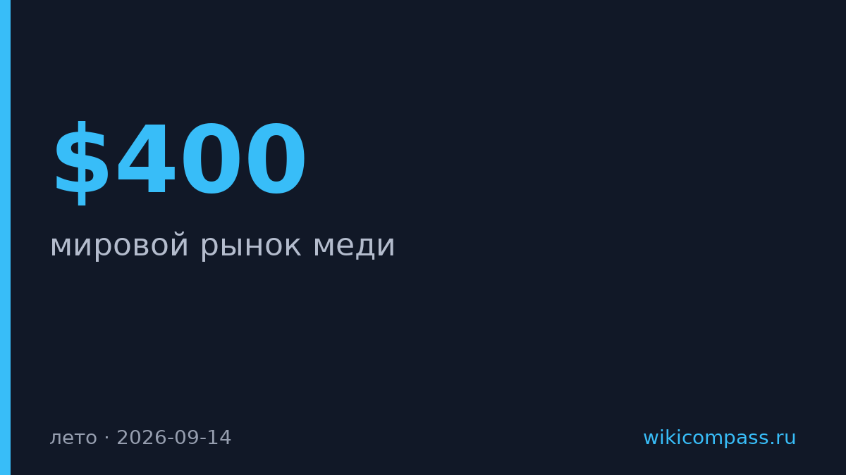 Медь дешевеет на паузе США с новыми пошлинами на металл