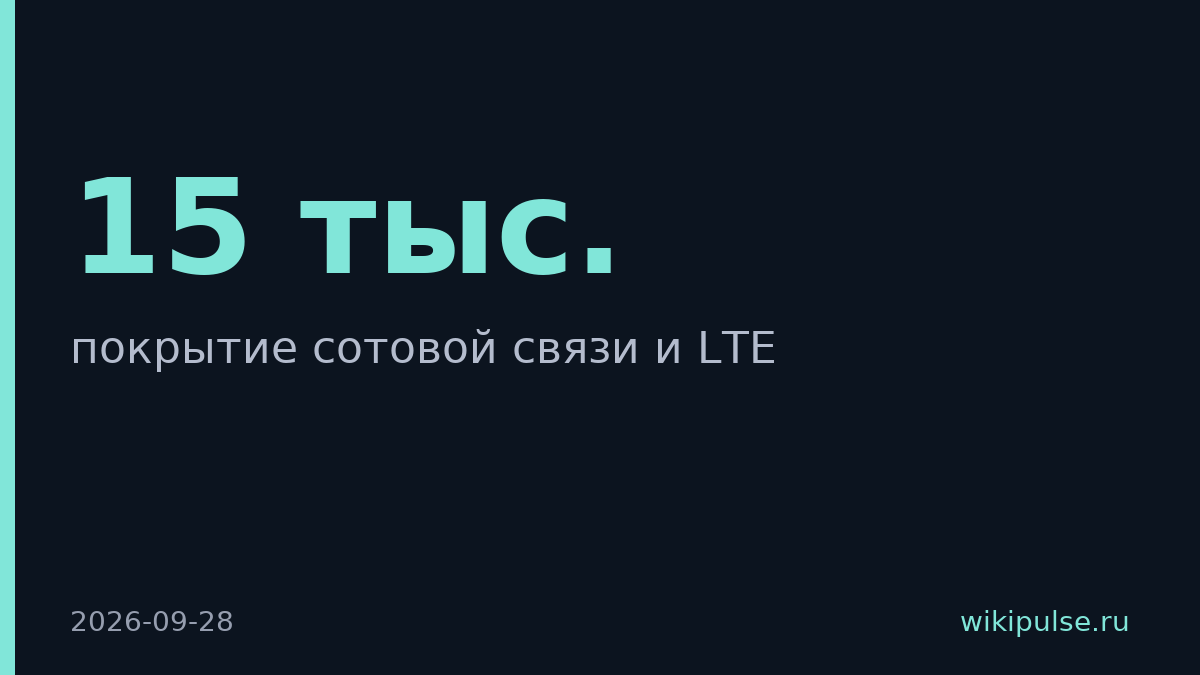 «Мегафон» улучшил связь для 15 тыс. жителей через LTE