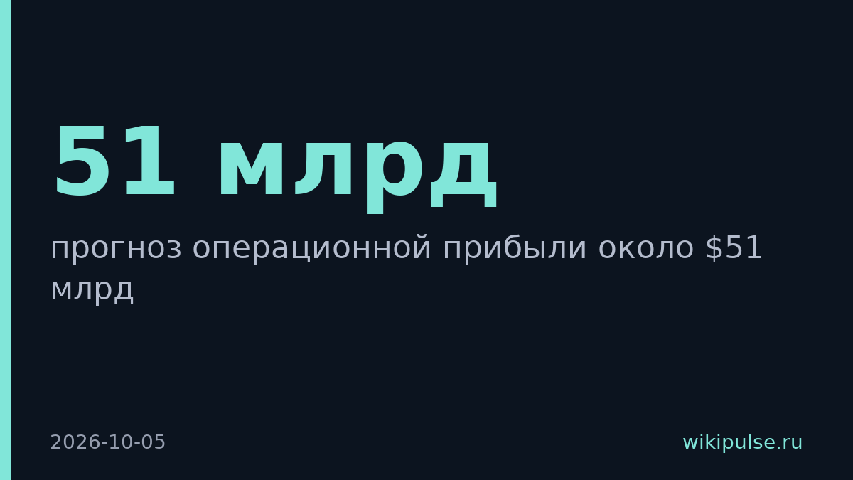 Micron прогнозирует $51 млрд операционной прибыли на фоне спроса на AI-память