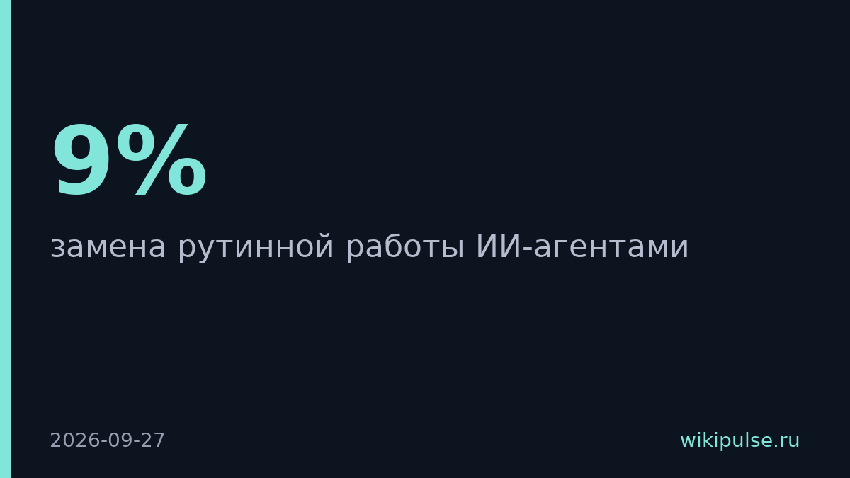 Microsoft предложит ИИ-агентов вместо 1200 переключений между приложениями