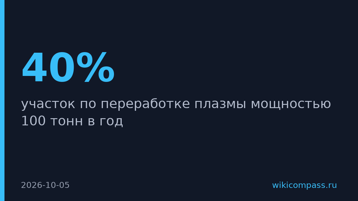 Микроген запустил участок по переработке плазмы на 100 тонн в год