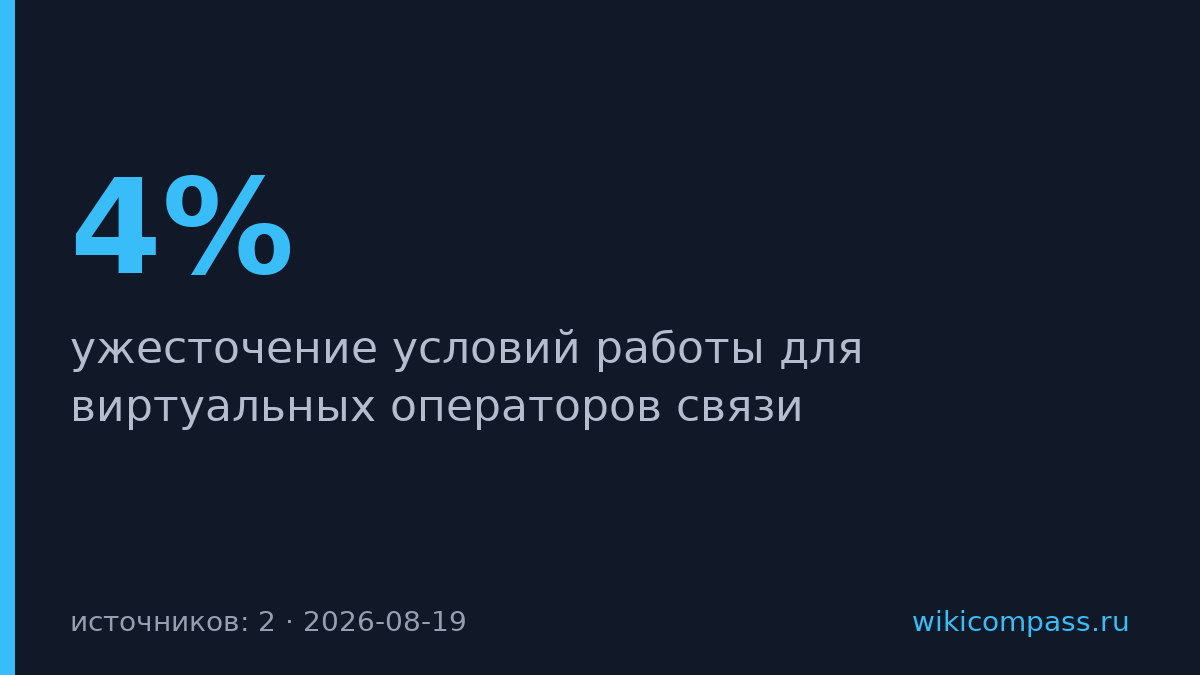 Минцифры предложила ограничить виртуальных операторов связи