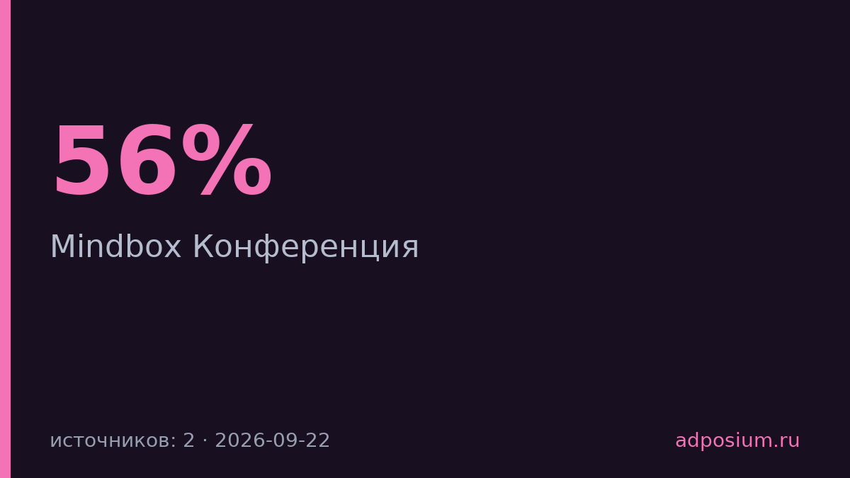 Mindbox Конференция 23–24 октября: 40+ спикеров о CRM и нейросетях